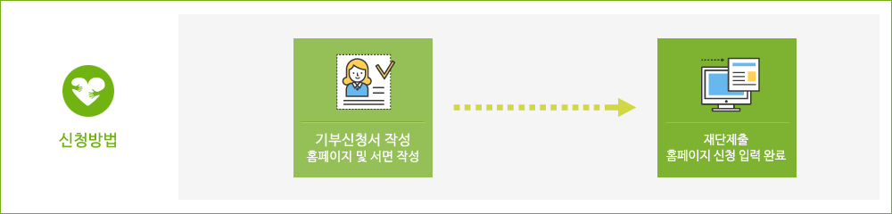 정기기부신청방법